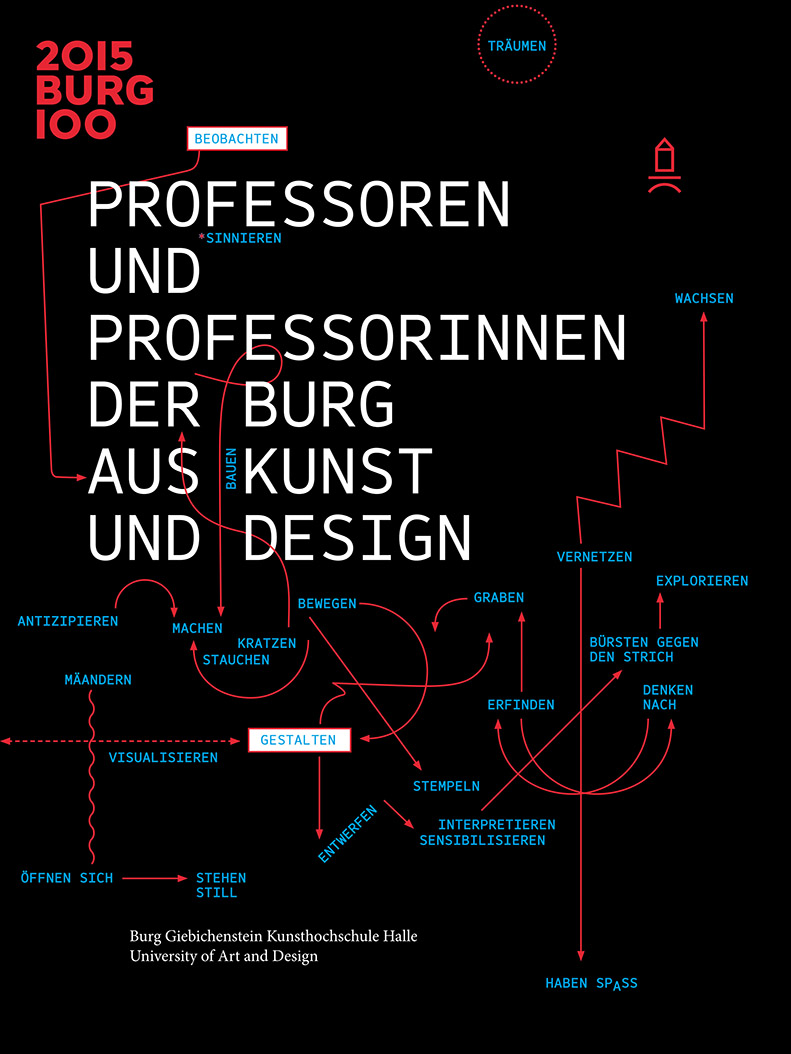 Cover des ProfessorInnenkatalogs der BURG