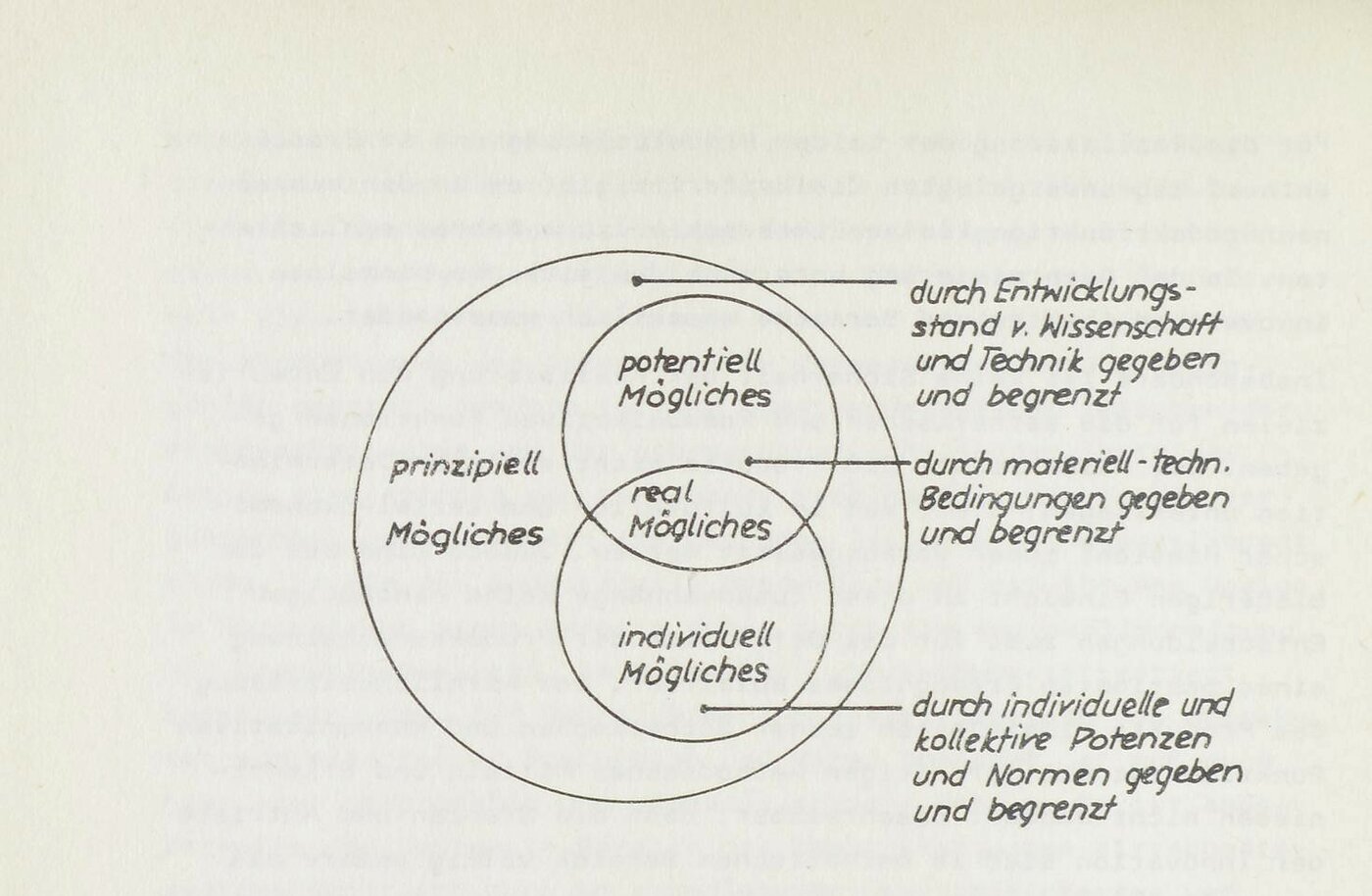 Quelle: Oehlke, Horst (1980): Produkterneuerung und gestalterischer Wandel. (zur Bewertung von Design). In: Hochschule für industrielle Formgestaltung (Hg.): Bewertung von Gestaltung in Entwurf und Produkt. 4. Kolloquium zu Fragen der Theorie und Methodik der industriellen Formgestaltung. Halle (Saale), 6./7. November. Hochschule für industrielle Formgestaltung Halle - Burg Giebichenstein, S. 60.