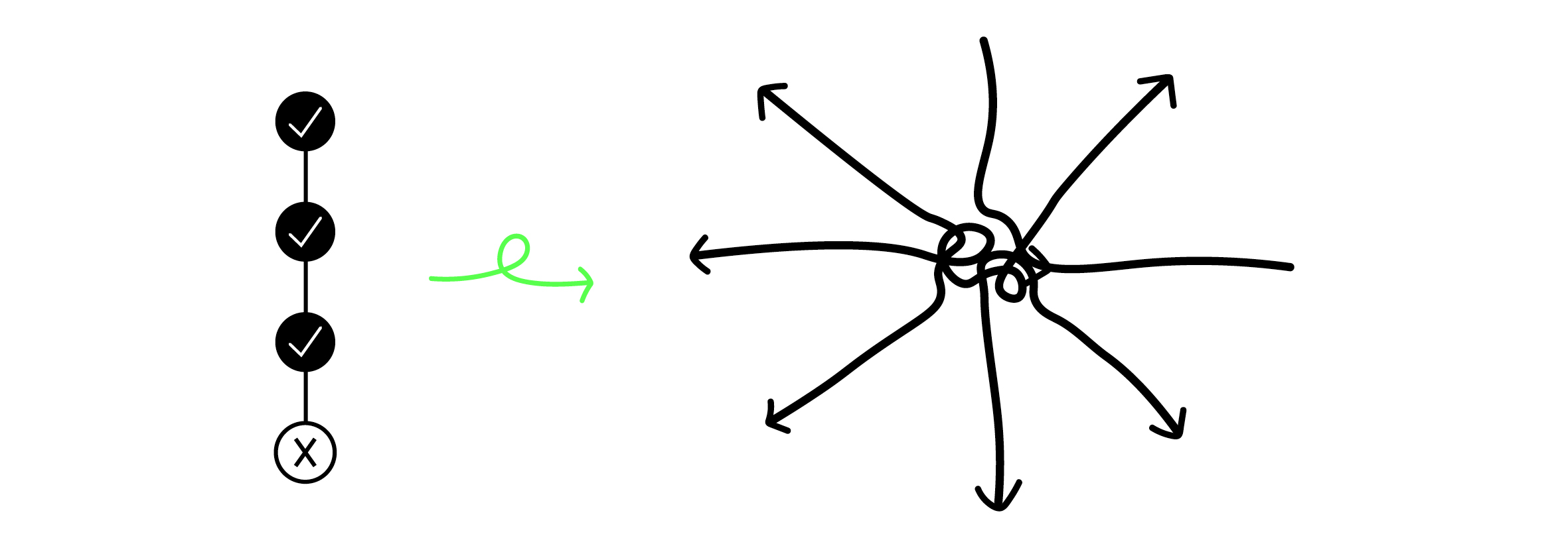 Bewegen Sie sich nicht linear durch den Text! Erkunden Sie die verschiedenen Richtungen.